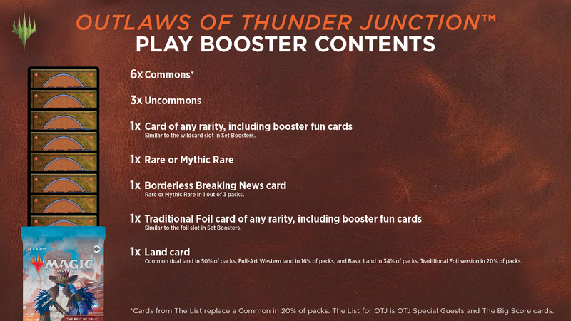 Outlaws of Thunder Junction | Sobre de Juego