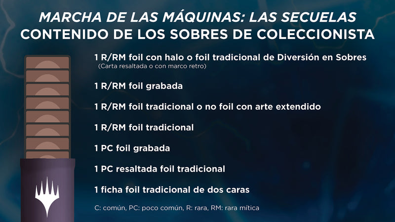 March of the Machine: the aftermath I Sobre de Coleccionista