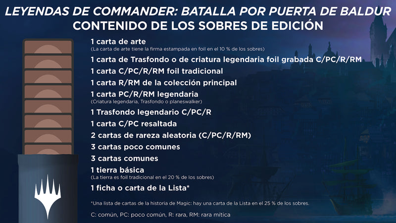 Commander Legends: Battle for Baldur's Gate I Sobre de Edición