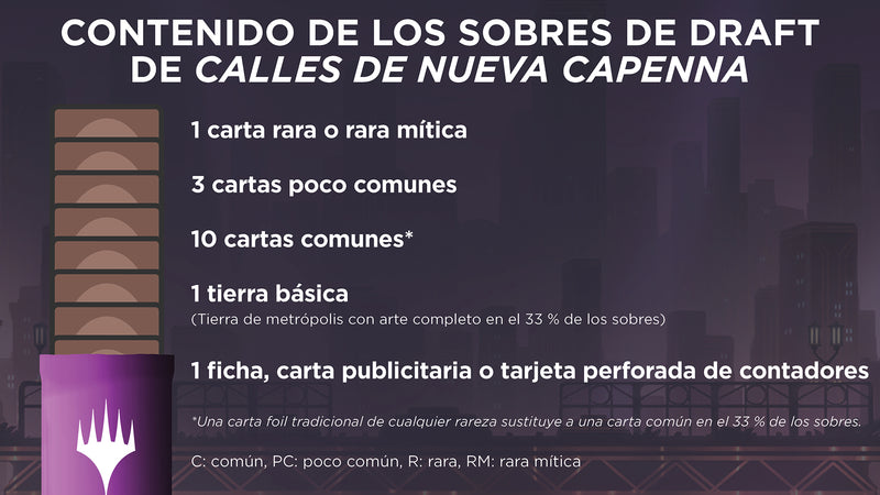 Streets of New Capenna I Sobre de Draft