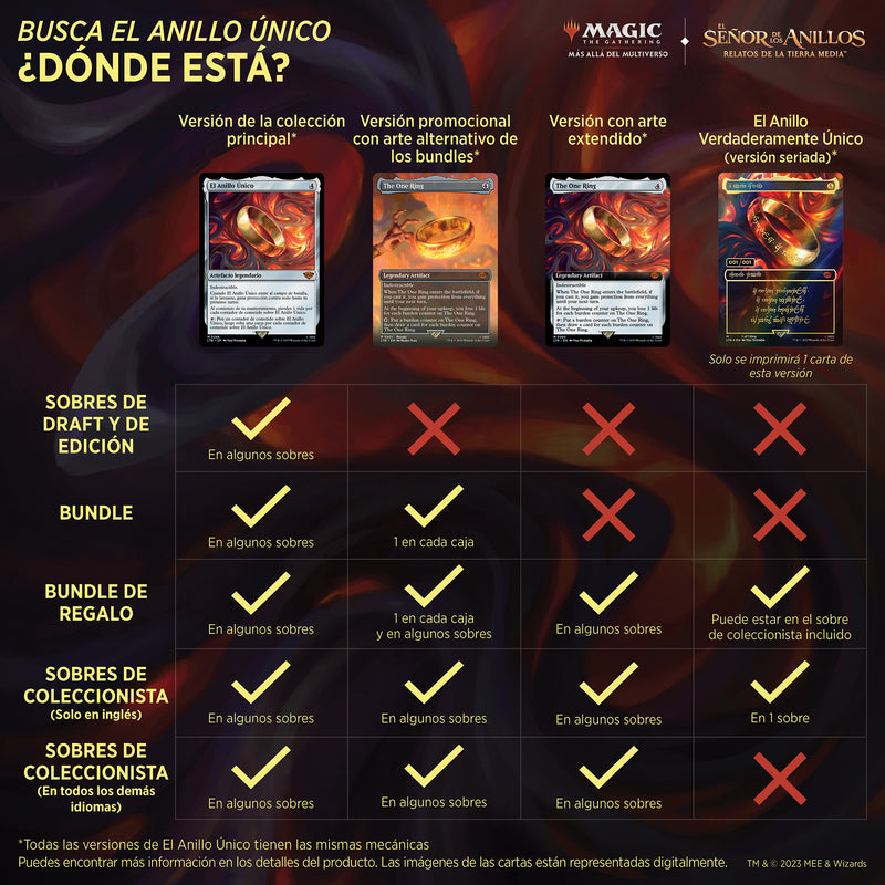 The Lord of the Rings: Tales of Middle-earth I Caja de Sobres de Coleccionista